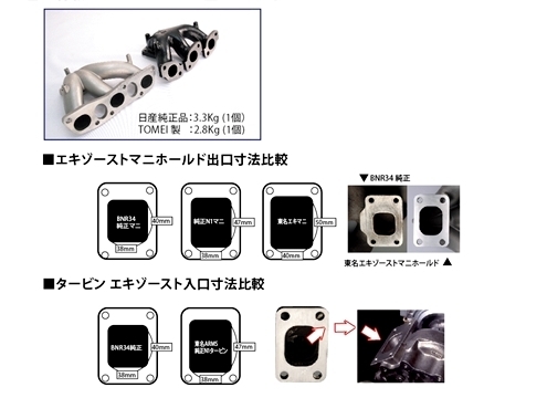 「東名パワード/TOMEI」RB26DETT(BNR32/BCNR33/BNR34)スカイライン GT-R用フルキャスト エキゾーストマニホールド_画像2