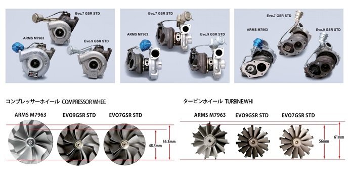 「東名パワード/TOMEI」4G63(EvoⅣ～Ⅸ)CN9A/CP9A/CT9A用M7963 タービンキット_画像2