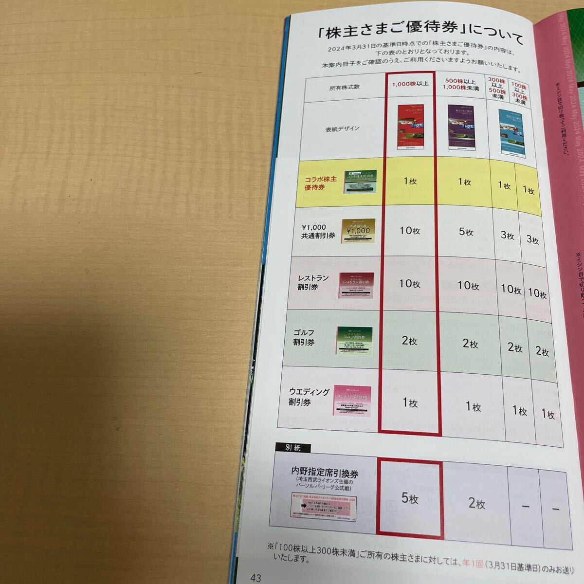 西武ホールディングス 株主優待券 冊子(1000株以上)　1冊 2024年11月30日迄 西武鉄道_画像2