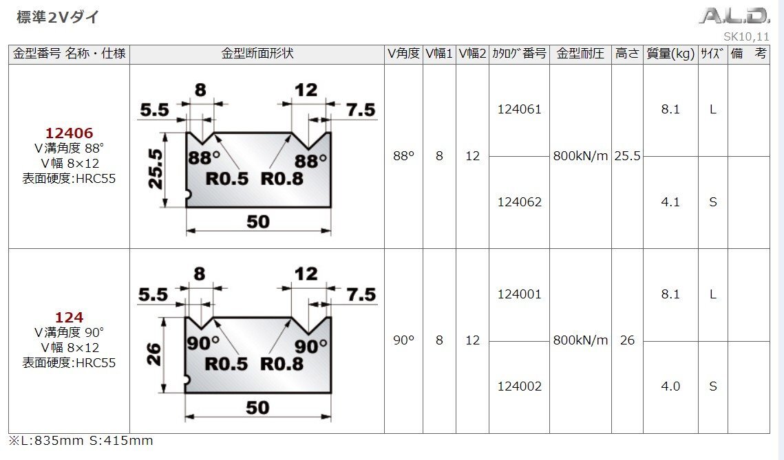 アマダ ◆プレスブレーキ ベンダー金型 N0.124 2Vダイ 【止めボルト無し、本体のみ】(3) ◆約88° ※実測値 V8-12 全長835mm ※カタログ値_画像10