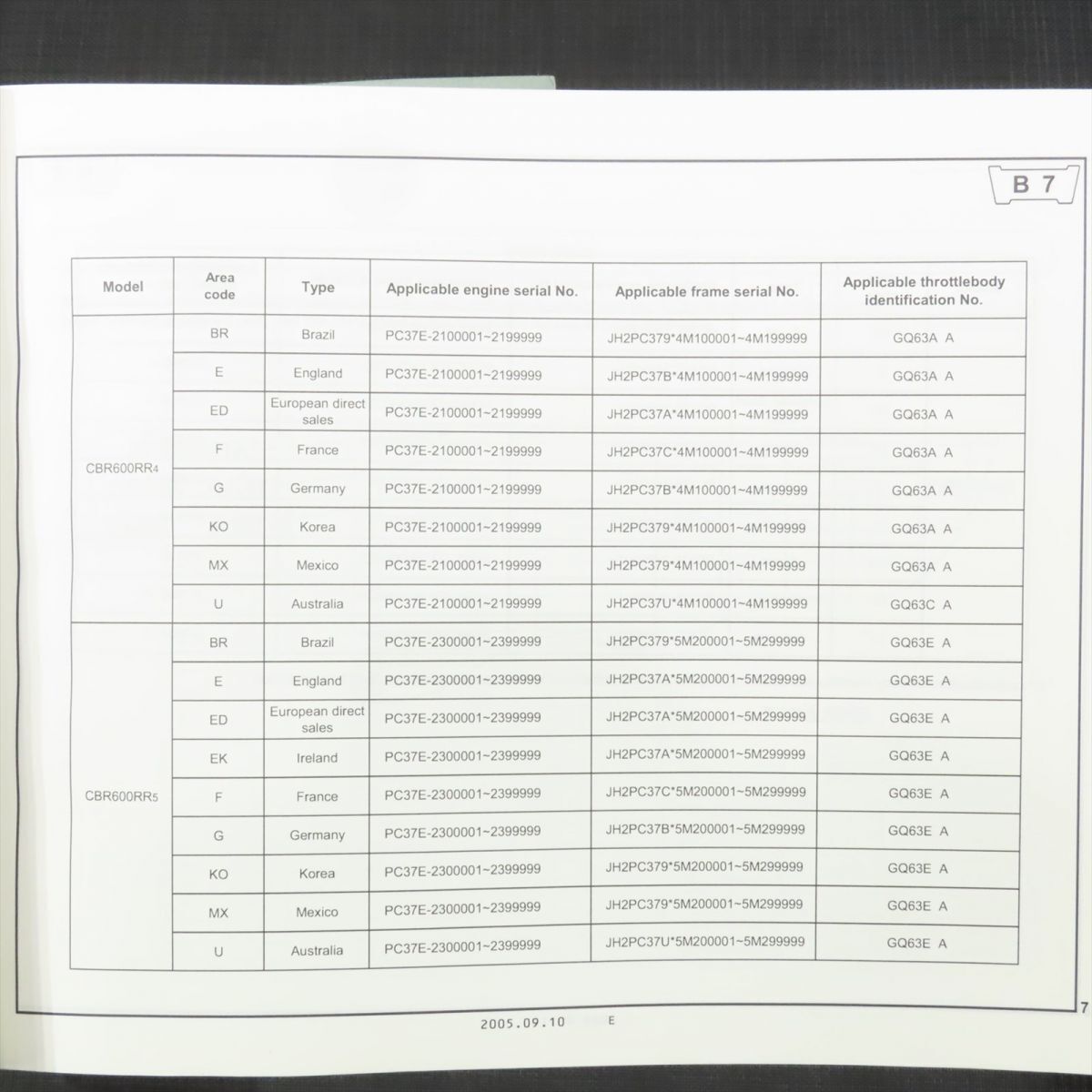 ホンダ CBR600RR PC37 輸出仕様 英語版 パーツリスト【030】HDPL-H-885_画像3