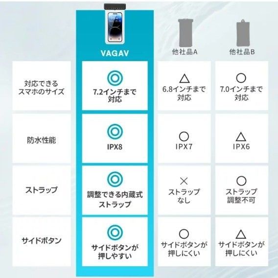 防水ケース スマホ防水ケース 完全防水　IPX8防水　携帯ケース 水中撮影　海　プール　