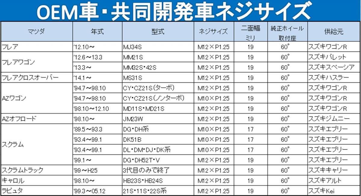 マツダ　5穴アルミホイール用錆に強いナット 21HEX 20個入_画像3