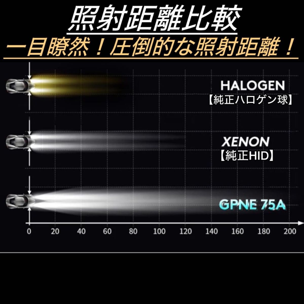 フォグランプ HB4 LED 汎用 後付 ポン付け 爆光ホワイト白色純白