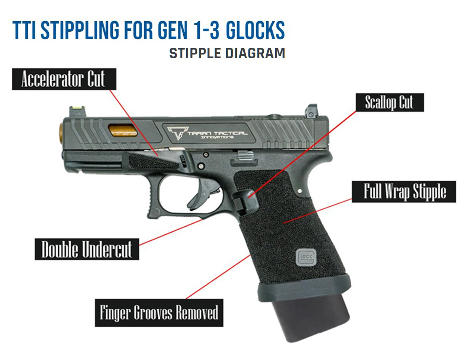 Evike Exclusive Guarder Glock19 Gen3 TTI ステップリング ナイロン樹脂フレーム_現行の STIPPLE DIAGRAM です