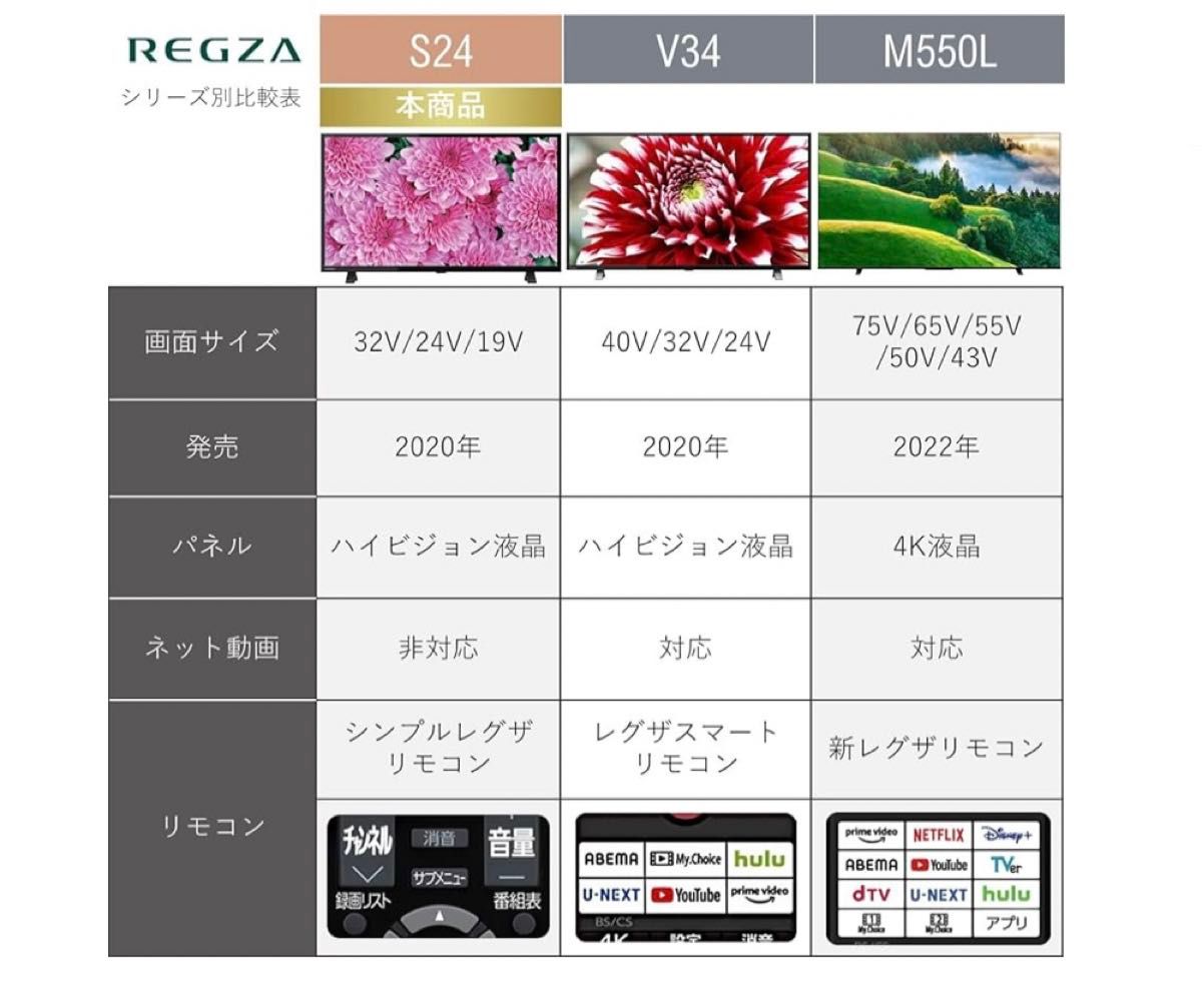 【新品】REGZA32型液晶テレビ ハイビジョン VODなし 32S24