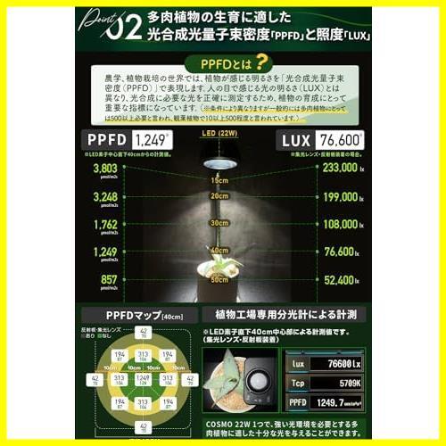 【早期発送！】 20W 植物育成ライト 【グリーンデザイナー推薦】BRIM(ブリム) LED 白色系 BK_5800K★ 高PPFD COSMO 高力率 高演色性 ★_画像4