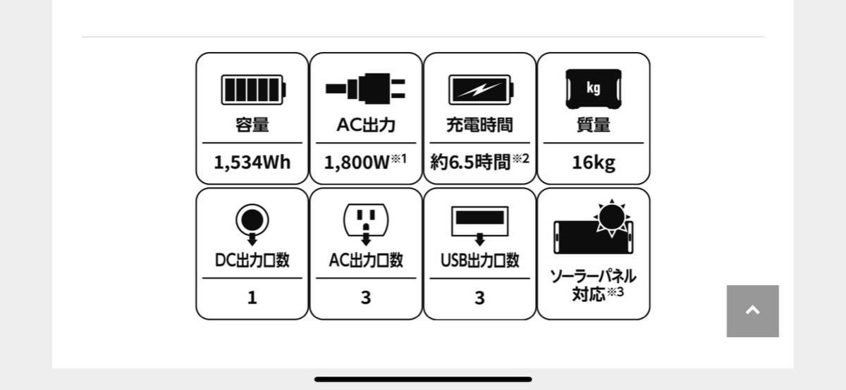 【未使用2個】JVC製ポータブル電源 BN-RB15-C 1,534Wh ハイパフォーマンスモデルの画像6