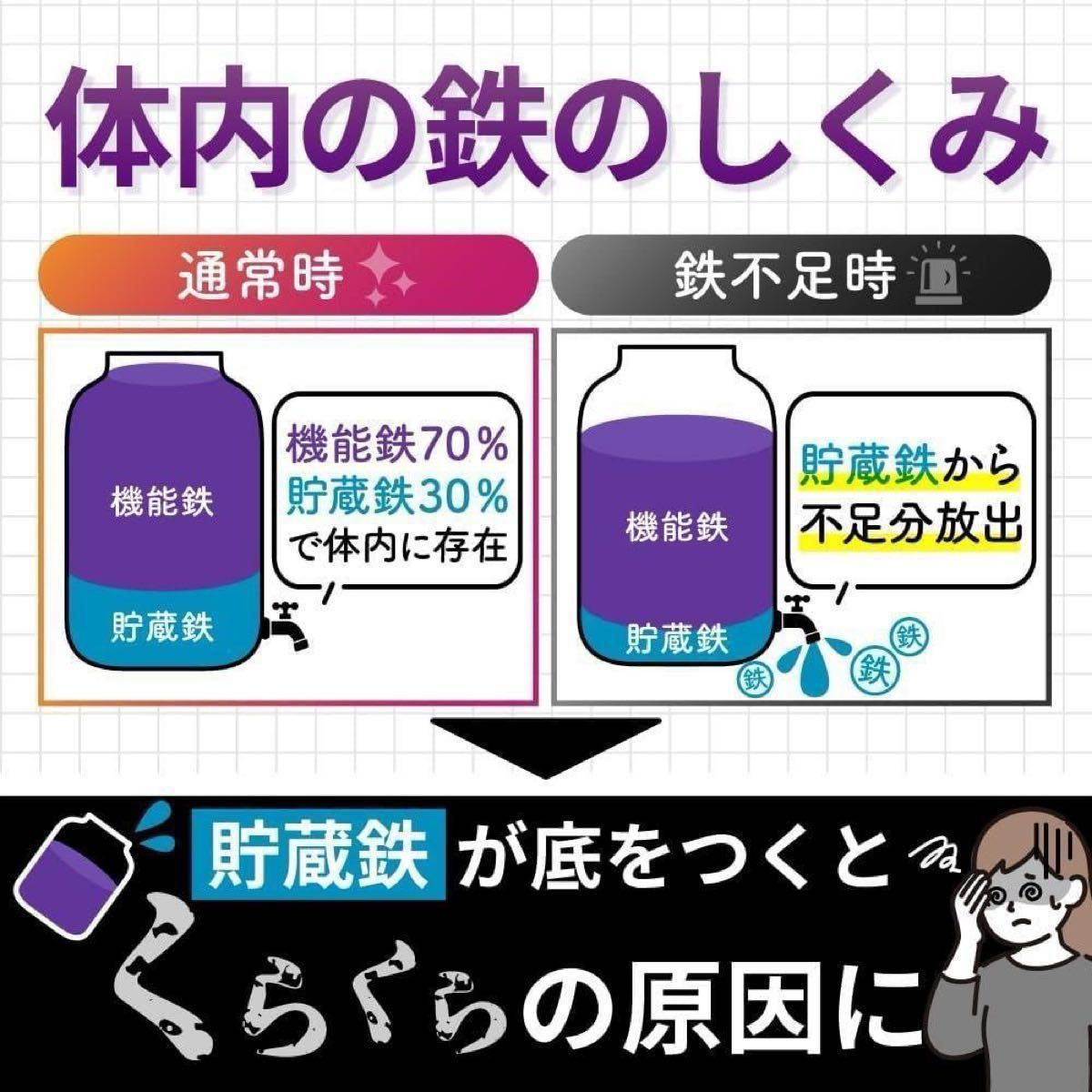 YONEKiCHi 鉄 サプリメント 鉄18mg 3種の鉄リッチ 鉄分 ヘム鉄 フェリチン鉄 葉酸 ビタミンB12 90粒