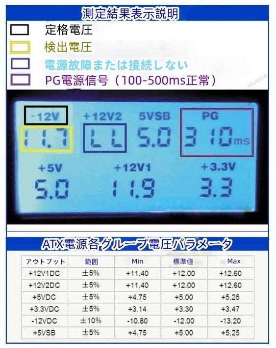 20ピン／24ピンATX電源チェッカー／テスター　SATA電圧測定