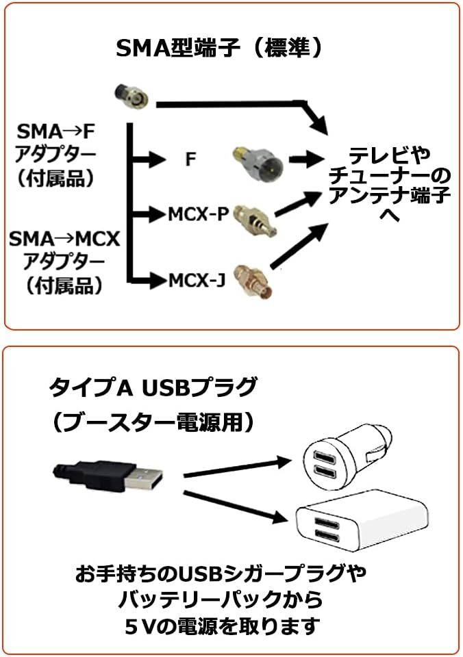  Full seg 1 SEG car rod antenna booster built-in waterproof magnet base 5m cable (SMA/MCX/F type terminal correspondence )