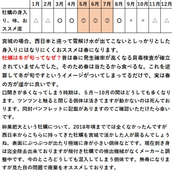 【身入り、味が一番良い本当の旬到来中】生食用 殻付き 牡蠣 ４ｋｇ（28~70粒）牡蠣 殻付き 牡蛎 カキ 牡蛎 牡蠣殻付き 殻付き牡蠣 _画像2