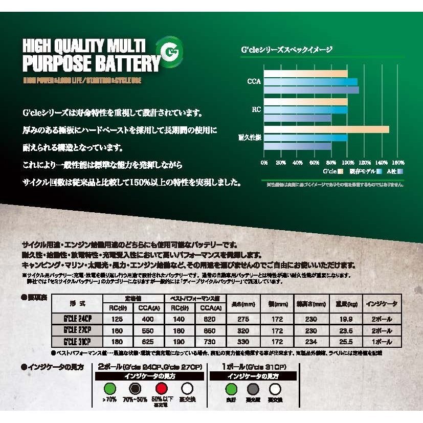 G'cle 27CP スターティング&サイクルバッテリー マリン フィッシング　キャンピング 互換 デルコM27MF_画像3