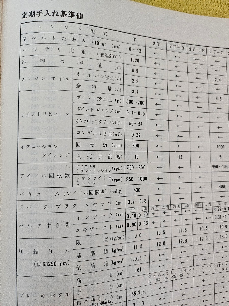 トヨタ　 カリーナ　セリカ サービスマニュアル 修理書　TA22 　ダルマ　配線図　2TG_画像8