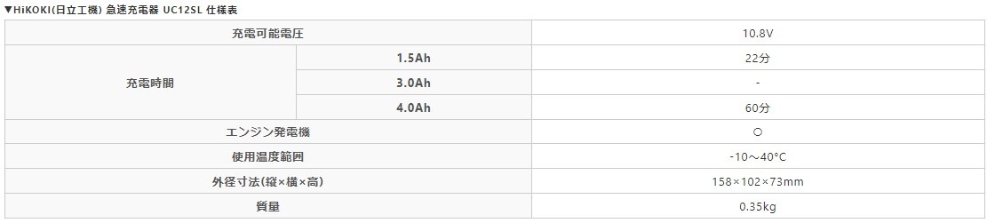 未使用■HiKOKI 正規品 10.8V用 急速充電器 UC12SL ハイコーキ 日立 10V バッテリー 電池_画像2