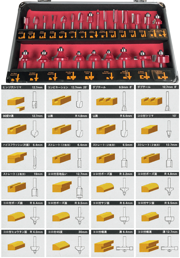 トリマー ルータービット 24本セット 電動ルーター用 電動トリマー用 ルータービットセット ルーターセット 超硬 ドリル ミニドリル 木工_画像3