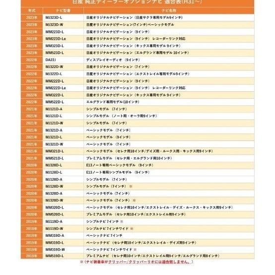 テレビキット TVキャンセラー 走行中 視聴 操作 内張りはがし リムーバー