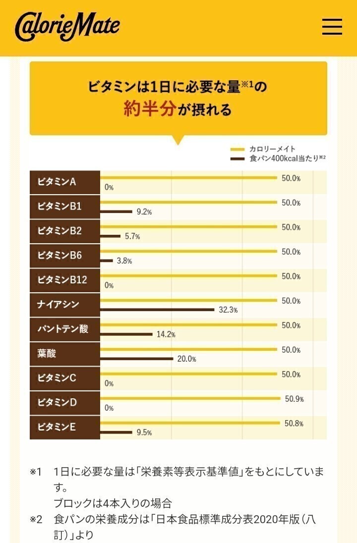 カロリーメイト チョコレート味 10個セット (170円/1箱) 賞味期限2024.10以降 ゆうパケットポスト匿名配送(不在時でも受取可能)の画像5