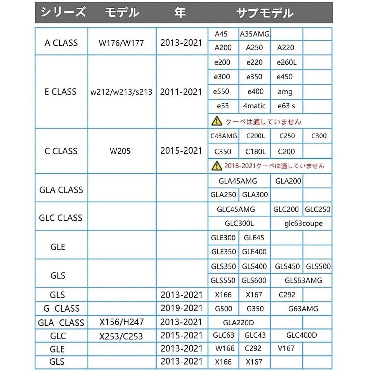 Mercedes Benzメルセデスベンツ Wheat Ears LED カーテシランプ カーテシライト ドア ウェルカムライトe