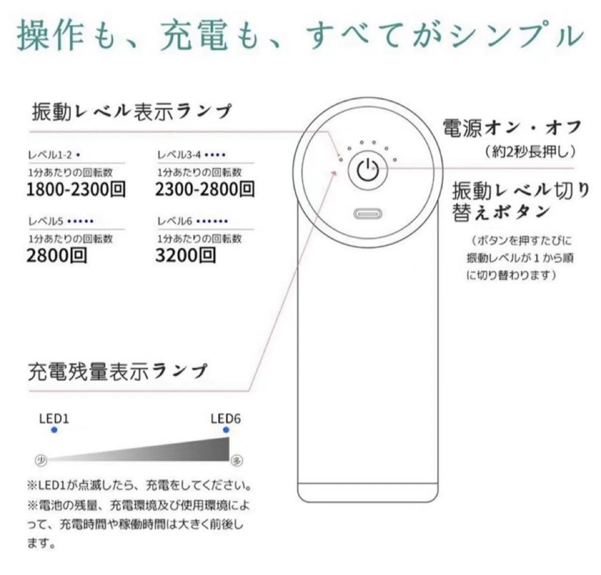 マッサージガン ハンドヘルド　電動ボディマッサージガン ディープティシュー