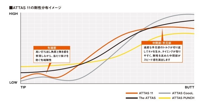 ★マミヤ★ 『ＡＴＴＡＳ １１』 フレックス４-Ｘ_画像4