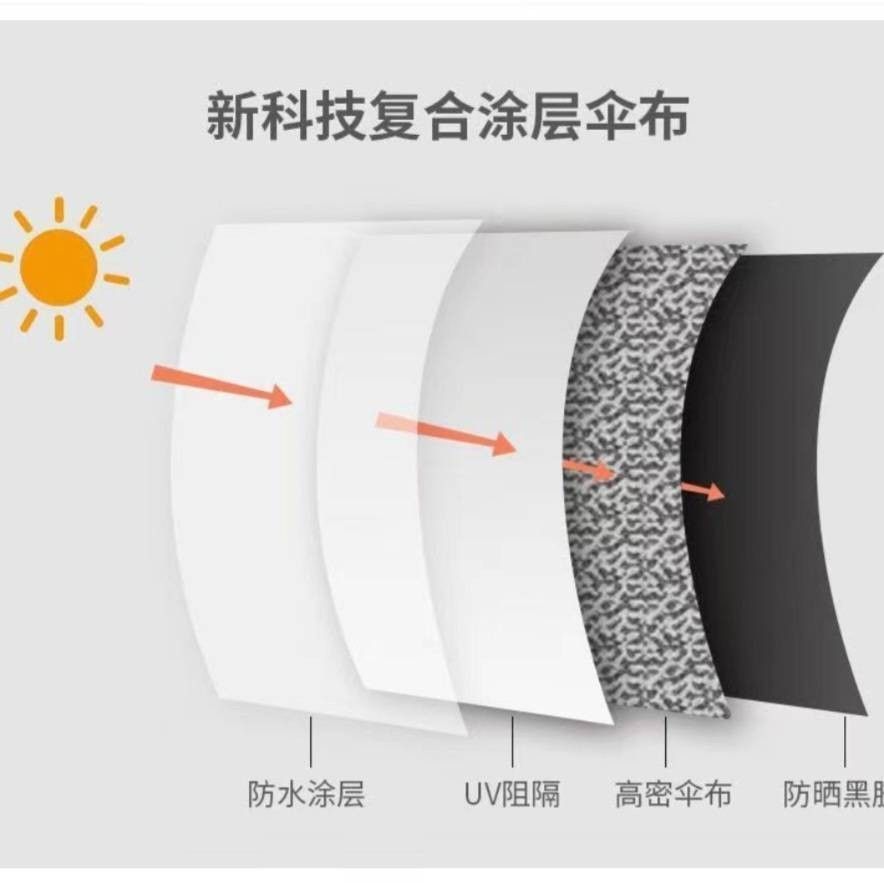 白 折りたたみ傘 自動開閉 ワンタッチ uvカット 晴雨兼用 大きい メンズ レディース 日傘 雨傘 遮光 遮熱 丈夫 耐風 撥水