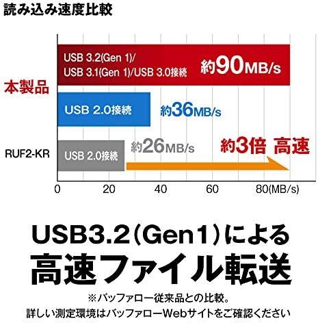 RUF3-KS32GA-WHN 充実サポート 13.02.0 USB3.2Gen13.1Gen ノックスライド式 32GB ホワイ_画像5