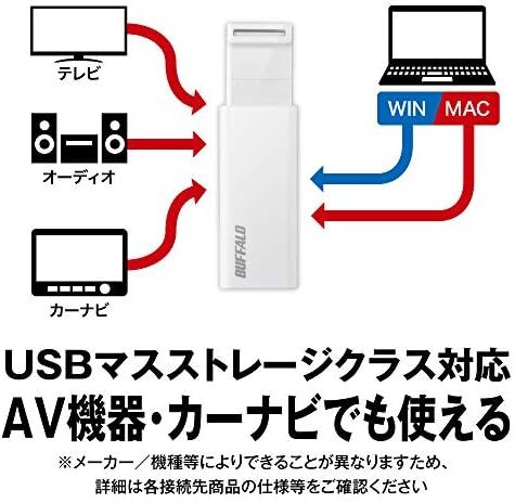 RUF3-KS32GA-WHN полнота поддержка 13.02.0 USB3.2Gen13.1Gen knock раздвижной 32GB ho wai