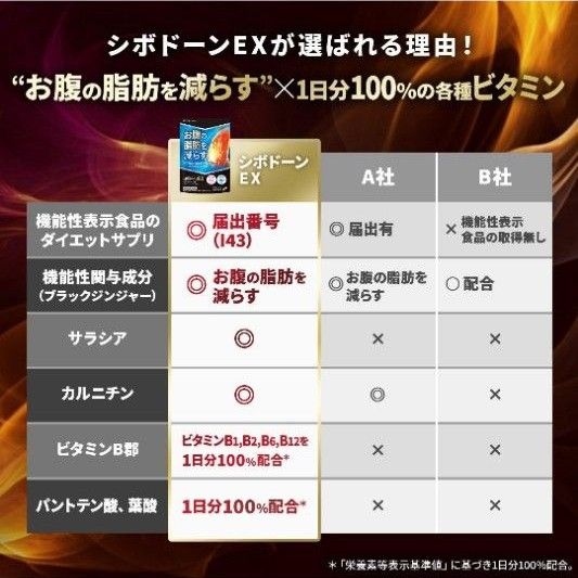 シボドーンEX お腹の脂肪 皮下脂肪を減らす ダイエット サポート ブラックジンジャー サプリ 機能性表示食品 60粒