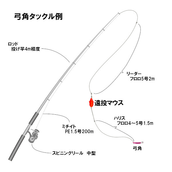 【遠投マウス】弓角トレーラー（1個）＜新品・送料無料＞　(#23h)_画像4