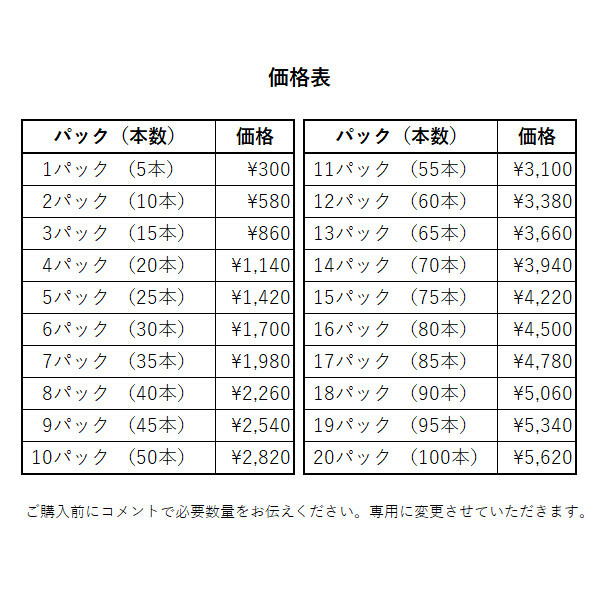 釣具用電池【CR-425】リチウムイオン電池（5個）＜送料無料＞　(#23h)_画像4