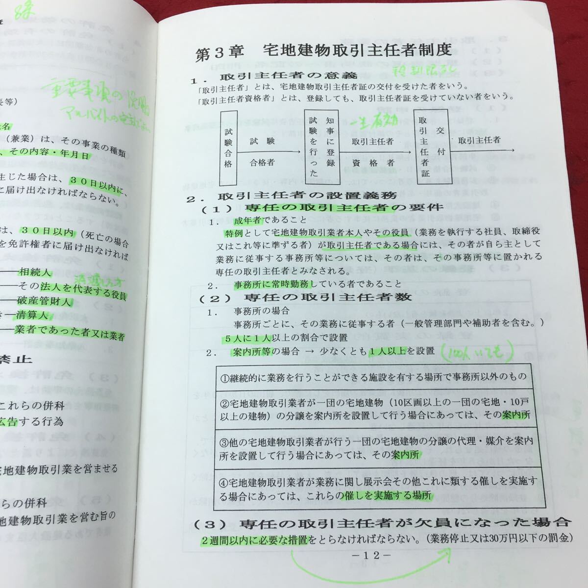 e-226 ※10 宅建入門セミナー 宅地建物取引主任者 宅建取引業法概要 1999 発行日不明 スコーレ国家資格指導センター テキスト 資料 宅建_殆どのページに書き込み有り