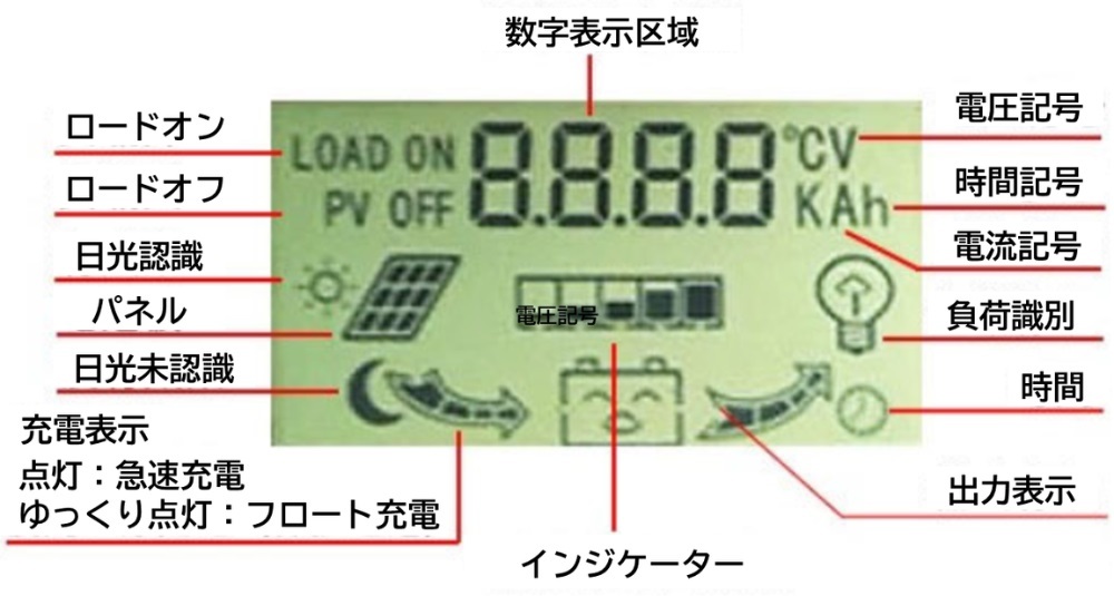 80A MPPT ソーラーコントローラー ソーラーパネル LCD充電電流ディスプレイ 12V/24V自動切換 デュアルUSB 充放電圧調整 バッテリ保護 7-80_画像9