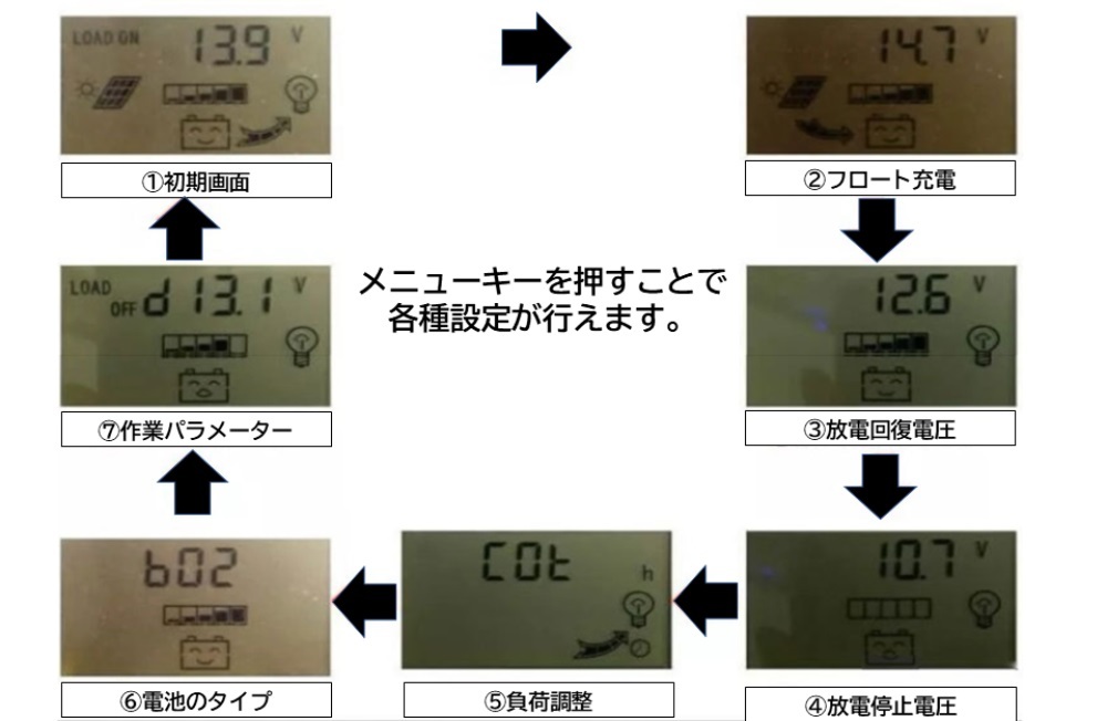 80A MPPT ソーラーコントローラー ソーラーパネル LCD充電電流ディスプレイ 12V/24V自動切換 デュアルUSB 充放電圧調整 バッテリ保護 7-80_画像8