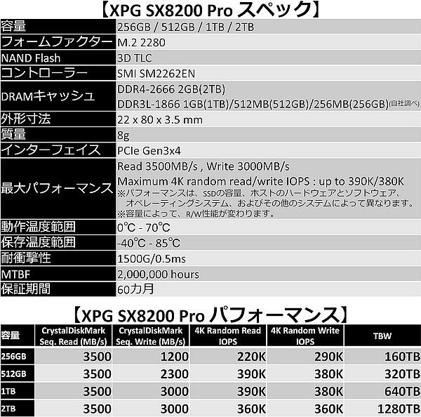 【SSD 1TB】ADATA XPG SX8200 Pro ASX8200PNP-1TT-C M.2 NVMe