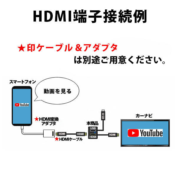 スズキ車用 SUZUKI USB入力＆HDMI入力 スイッチパネル 約35mm×23.5mm_画像7