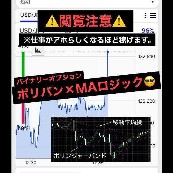 ※バイナリーオプション最強手法！ボリンジャーバンド×MAでアホみたいに勝てるポイントを教えます。/FX,バカラ,サインツールではない_画像1