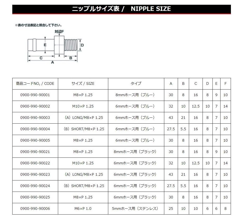 【処分特価】キタコ(KITACO) ニップル(M8×P1.25/8mmホース用) K-CON ブルーアルマイト_画像4