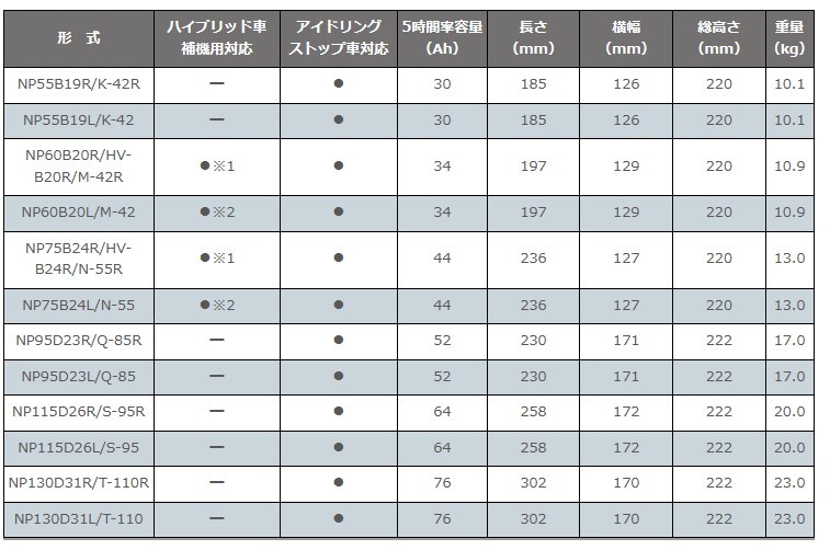 トヨタ アクア NHP10 -2015 M-42R M42R バッテリー 高性能 NEXT+ アイドリング 充電制御 60B20R 40B19R S34B20R_画像5