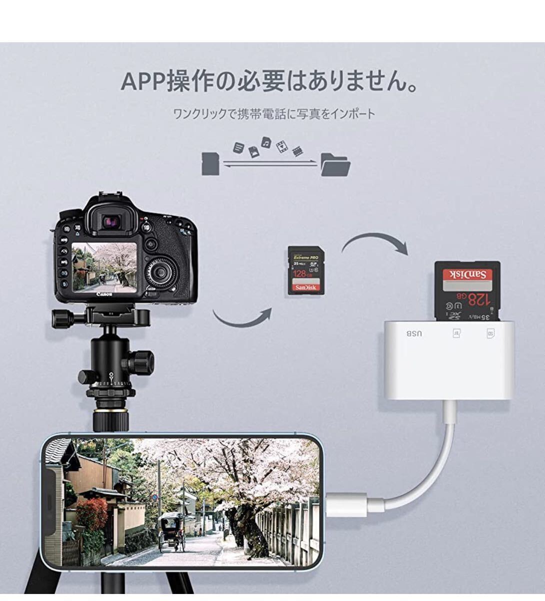 【2023MFi証品最新型】iPhone SDカードリーダー3in1 USB OTGカメラアダプタ双方向データ送信