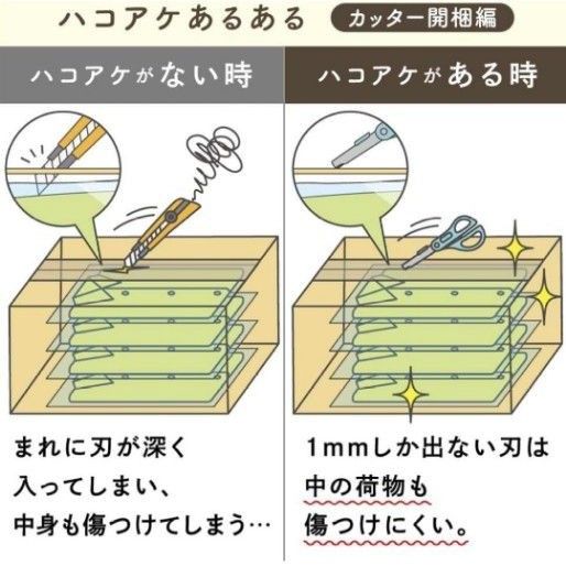 コクヨハコアケ2wayハサミ