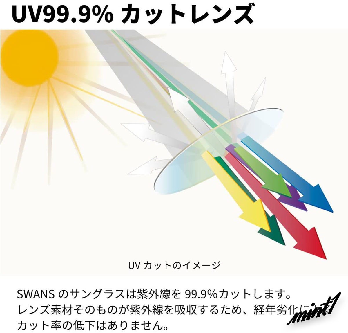 内側から覗くピンクがオシャレ】 スポーツ サングラス スワンズ 内側から覗くピンクがオシャレ】 スポーツ サングラス スワンズ