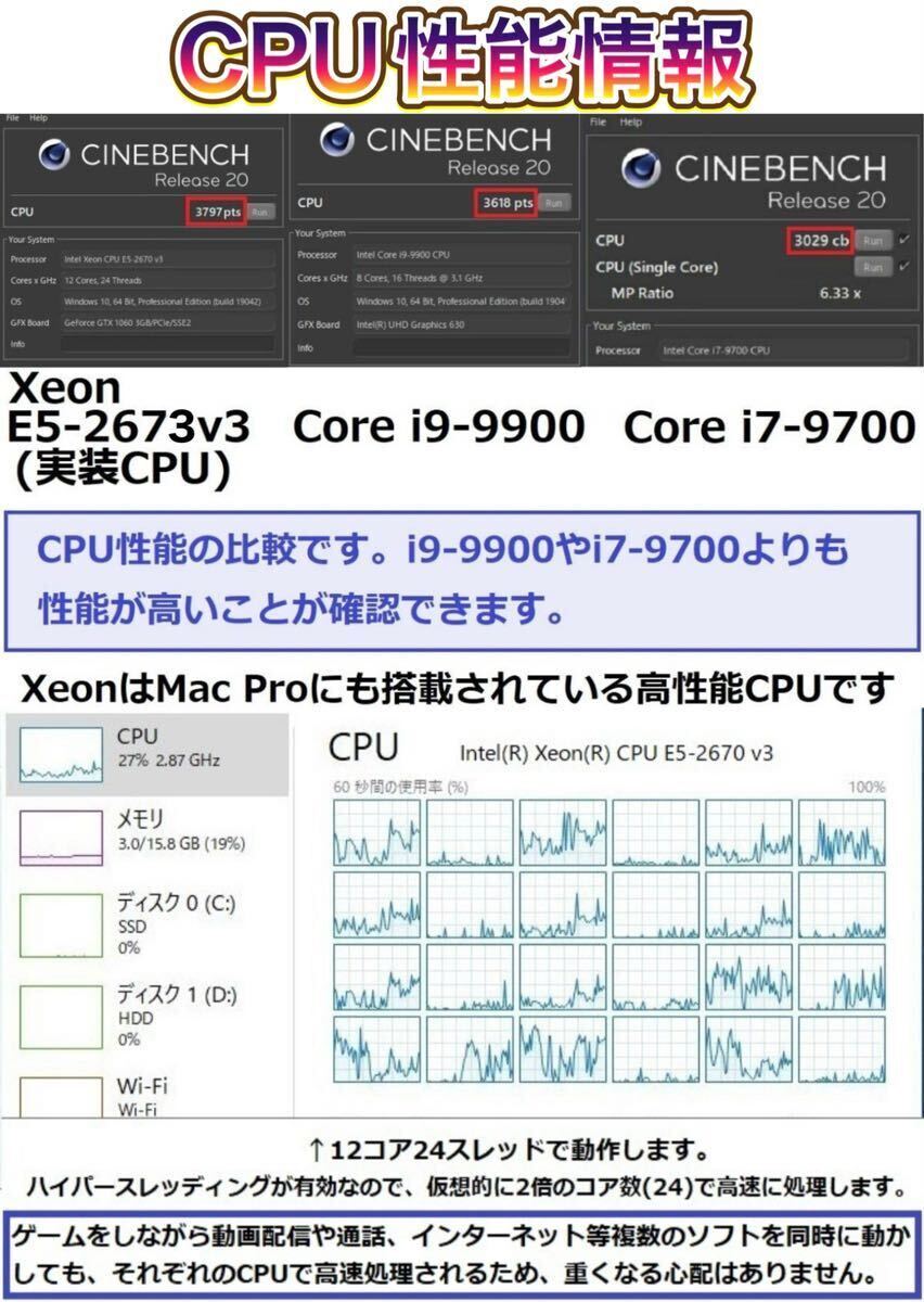 【1円出品】WiFi対応 ハイスペックゲーミングPCフルセット メモリ16GB/Xeon(Core i9-9900以上)/GTX1060(RTX2060相当)/SSD128GB/HDD1TBの画像6