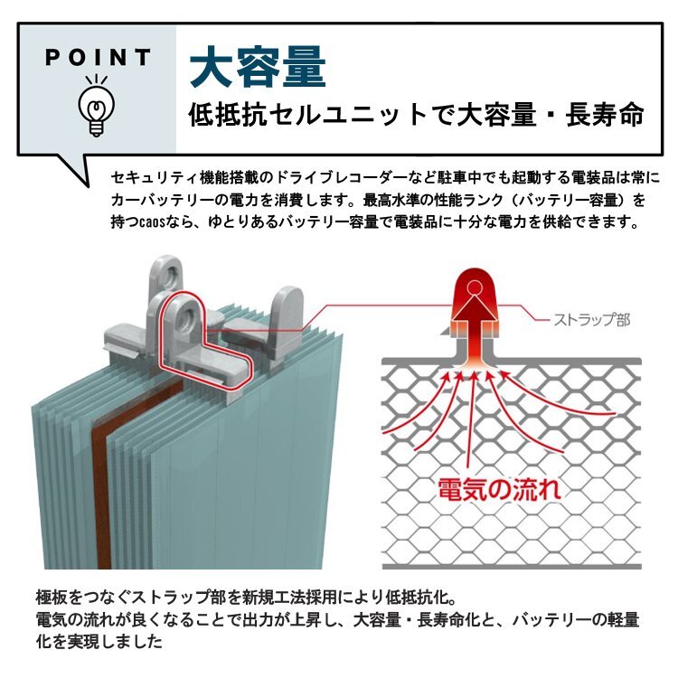 メーカー安心サポート アイドリングストップ バッテリーカオス N-T115/A4 送料・代引手数料無料返品交換不可 4～7日程で出荷予定(土日祝除_画像3