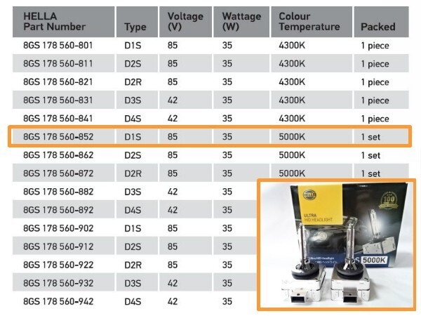 BMW E82 E87 E88 E92 E93 F01 F02 F03 F10 F11 F07 ヘッドライト HIDバルブ D1S 35W 5000K HELLA製 ULTRA HIDシリーズ 車検対応 1年保証_画像5