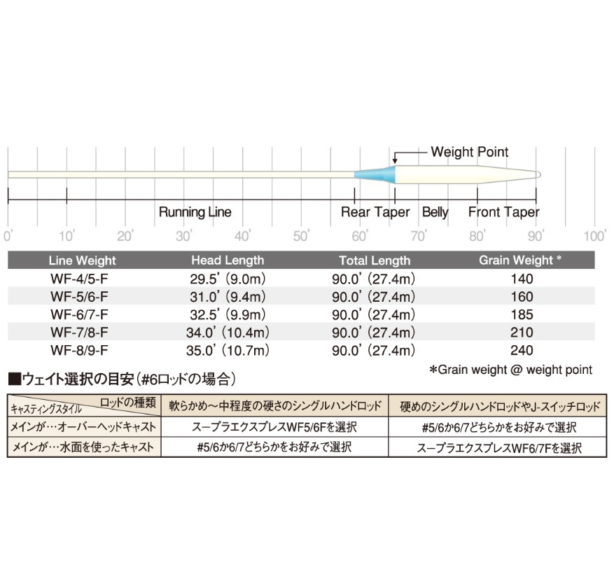 ◎SA スープラ エクスプレス フローティング WF4/5F アイボリー 送料無料◎