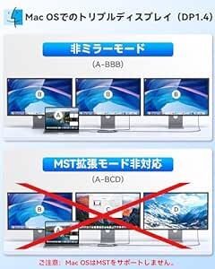 USB C ドッキングステーション type-c usb ハブ【14-in-1 3画面モード 2 HDMI＋VGA 】トリプルディ_画像4
