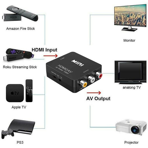 HDMI → AV コンポジット HDMI RCA変換アダプター コンバーター ODGN2-YZC021の画像4