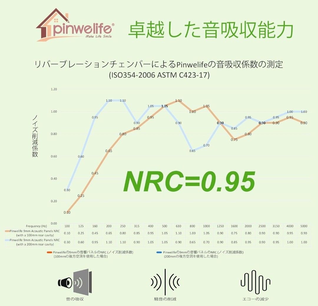 ウォールアート・アコースティックパネル、寝室/家/オフィス/スタジオレコーディングの壁用防音パネル