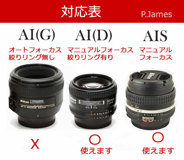 【新品】ニコンAi- NEX / Nikon-NEX マウントアダプター 【送料無料】【追跡可能】【匿名配送】♪♪_画像6